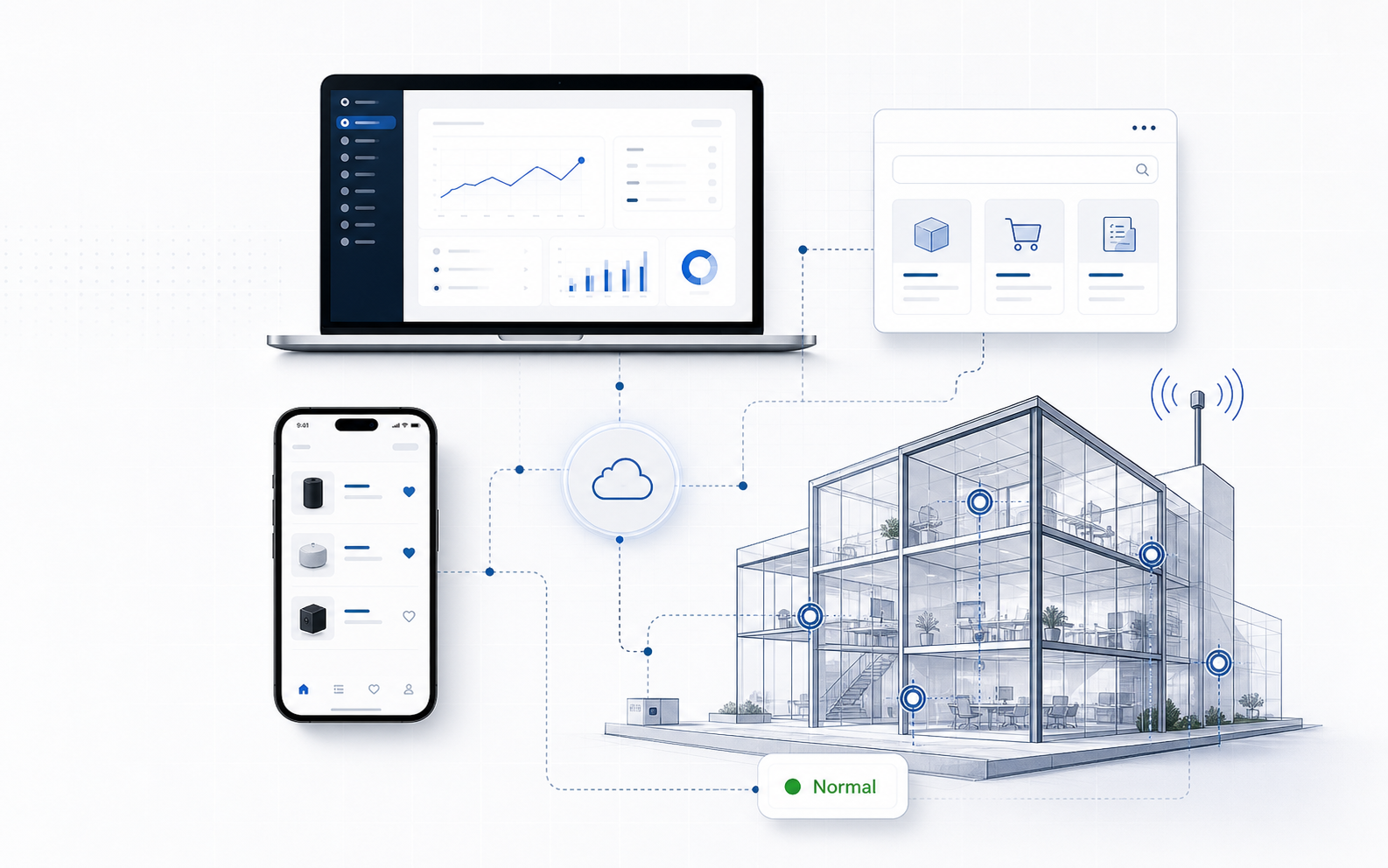 Integrated dashboard, marketplace, wishlist, and building sensing systems connected through a cloud node
